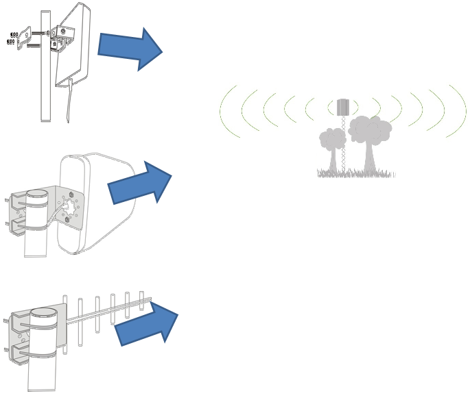 4G Aussenantenne richtig ausrichten