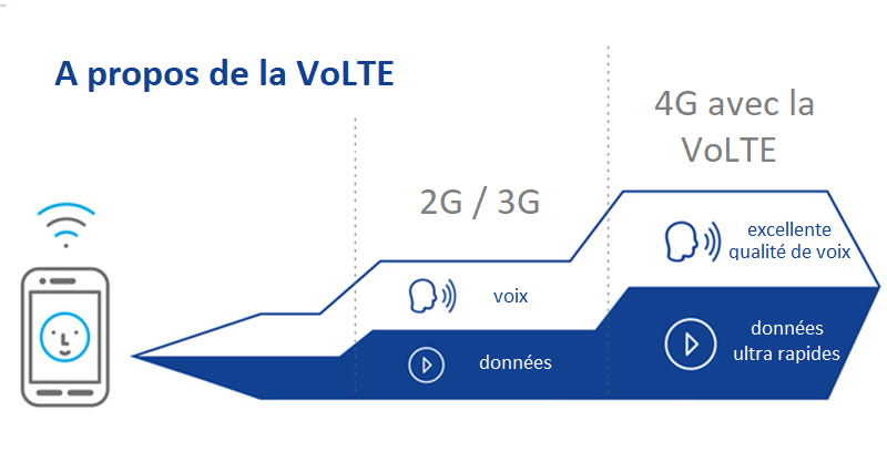 über VoLTE