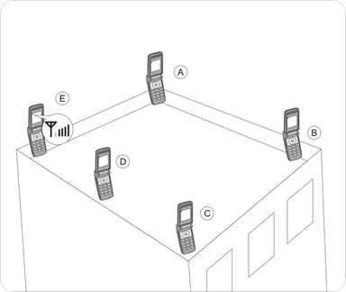 Wie installiere ich meine 4G Aussenantenne richtig?