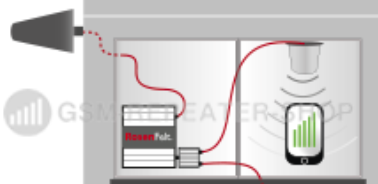 GSM Repeater anschliessen