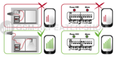 GSM Repeater mit optimalen Handy Empfang